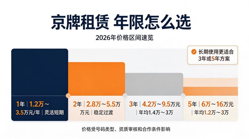 北京小牛京牌签约现场